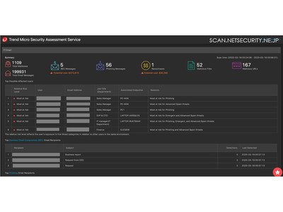 「Microsoft 365」のメール分析し、脅威を可視化…トレンドマイクロ 画像