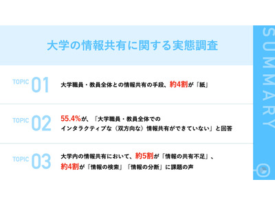 大学教職員55％「双方向コミュニケーション」に課題あり 画像