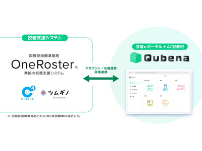 キュビナ、校務支援システムとの名簿連携に年度内対応 画像