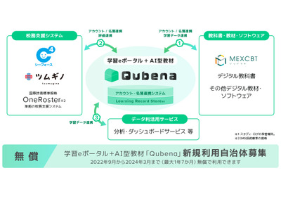 Qubena、新規利用自治体に無償提供…説明会9月 画像