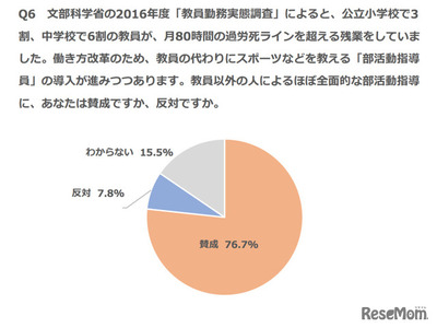 「部活指導は教員以外で」賛成76％…意識調査 画像