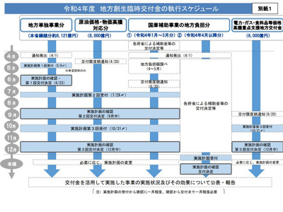 給食費負担、重点交付金活用促進…文科省 画像