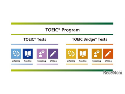 23年度TOEIC Program公開テスト日程…受験地・試験回を増 画像