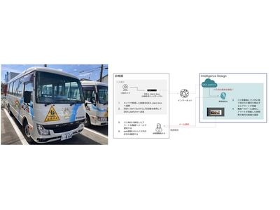 園バス「置き去り防止措置」実証実験10/12実施 画像