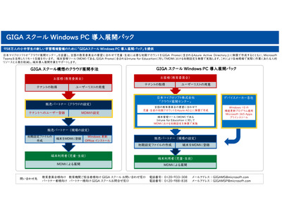 マイクロソフト「GIGAスクールWindowsPC導入展開パック」提供開始 画像