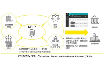 こども見守りAIプラットフォーム、公的機関で実証開始 画像