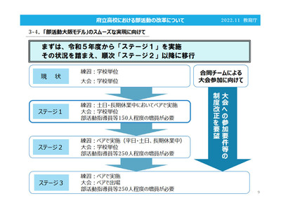 高校の部活動改革案、2023年度より近隣校をペアに…大阪府 画像