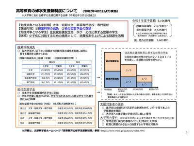 APUJ「高等教育の修学支援新制度の在り方検討会議」へ意見書提出 画像