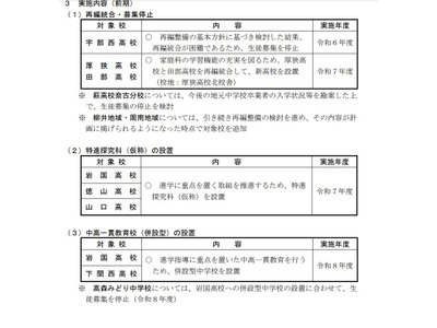 山口県立高校の再編、宇部西の募集停止等を計画 画像