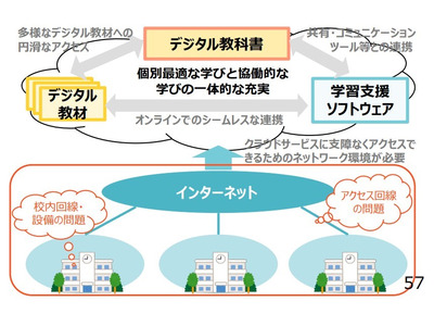 2022年第二次補正予算…「デジタル教科書活用のための通信環境調査研究」とは? 画像