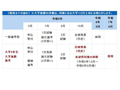 川崎市の小学校教員採用、大学3年で内定可能に 画像