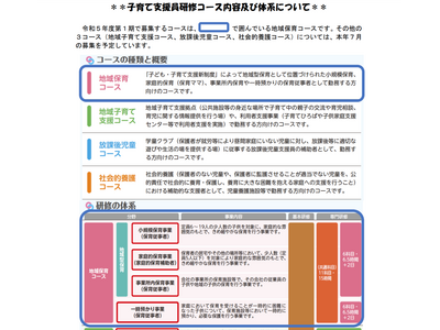 子育て支援員研修「地域保育コース」受講生募集、東京都 画像