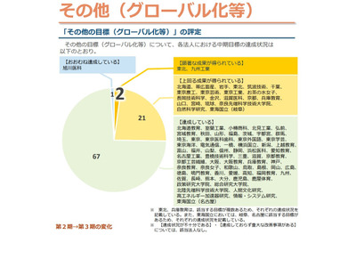 東北大&九州工業大、グローバル化等「中期目標」最高評価 画像