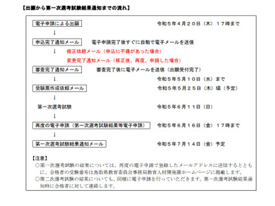 鳥取県「教員採用選考」実施要項…1次試験会場に関西を追加 画像