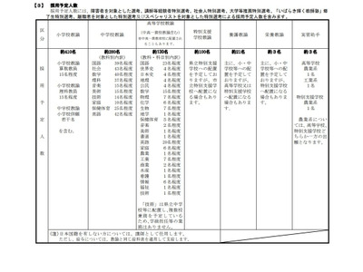 茨城県の教員採用、実施要項等を公表…第1次試験は県外5都市でも 画像