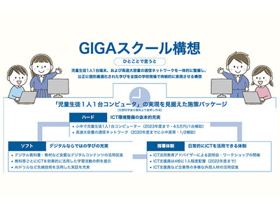 GIGAスクール構想の概要と、各社の対応 画像