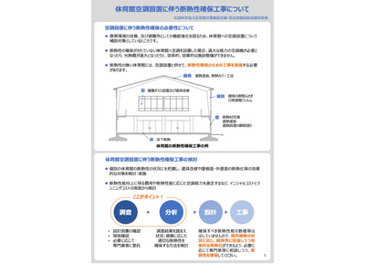 体育館への空調設置、併せて断熱性の確保を…国庫補助対象 画像