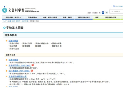 小・中学校の在学者数は過去最少…文科省調査 画像