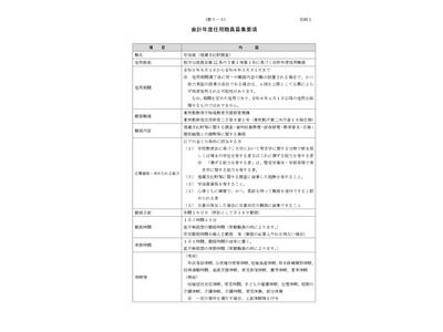 東京都、埋蔵文化財調査担当の学芸員を募集 画像