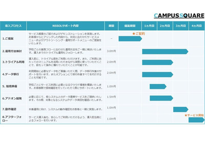 学校事務システム「CampusSquare」に定額サービス 画像