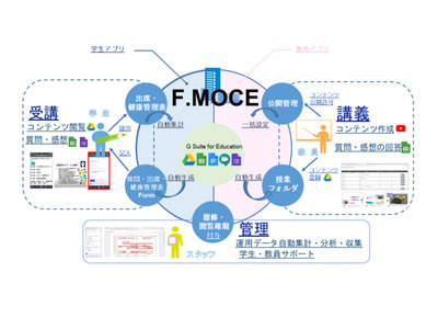 福井大、遠隔授業システムのソースコードを無償公開 画像