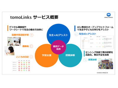 学校向け学習支援サービス「tomoLinks」販売開始 画像
