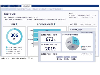 デジタル教科書の導入・利用を一元管理…Lentrance 画像