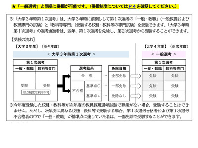 福井県の教員採用試験、実施要項修正版を公表 画像