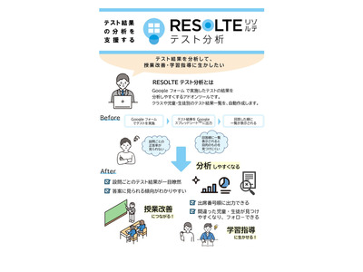 テスト結果の分析を支援する「RESOLTE テスト分析」 画像