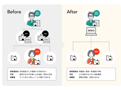 保護者連絡サービス「tetoru」教育委員会からの連絡機能追加 画像