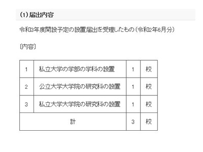 【大学受験2021】東京理科大など3校、学科・研究科設置 画像