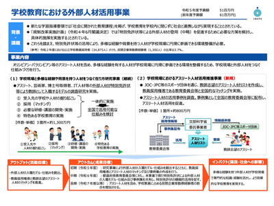 学校教育における外部人材活用事業、2テーマ公募 画像