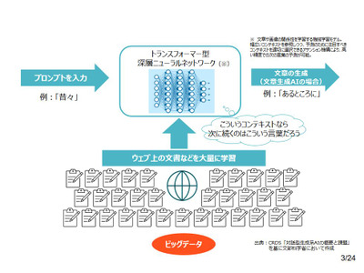 生成AIの教育利用、ガイドライン公表…文科省 画像