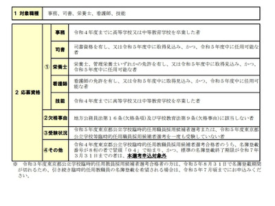 東京都、事務や栄養士など臨時的任用職員を募集 画像