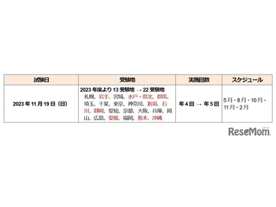 TOEIC Bridge L&R公開テスト、11/19追加で年5回に 画像