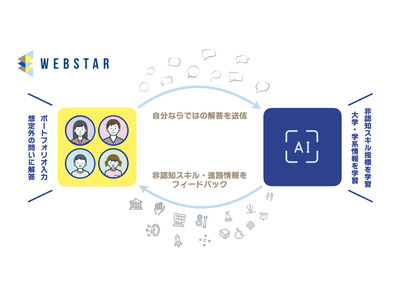 進路発見プラットフォーム「WEBSTAR」リリース 画像