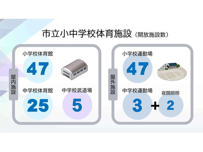 宮崎市「学校体育施設の開放と活用方法」アイデア募集 画像
