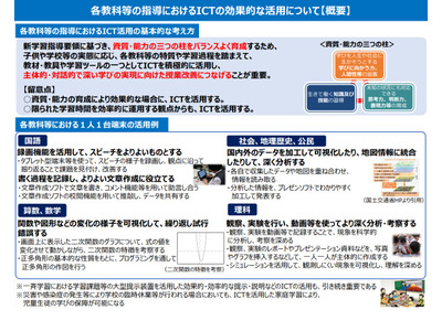 文科省、指導におけるICTの効果的な活用に関する参考資料 画像