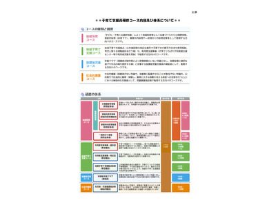 東京都「子育て支援員研修」第3期の受講生募集 画像