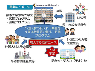 熊本大学、外国の児童生徒の教育を担う人材養成 画像