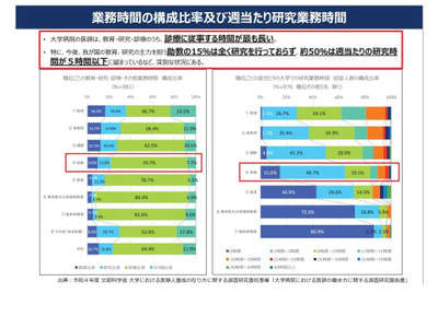 今後の医学教育、大学病院の課題など…検討会が中間報告 画像