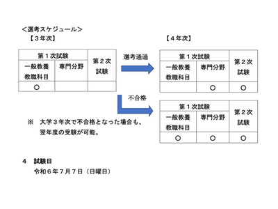 埼玉県の教員採用、大学3年「志願区分指定なし」で1次受験可に 画像