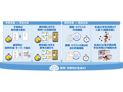 同志社大×NTT西日本×NTT EDX、教育・学習活動への生成AI活用実証事業スタート 画像