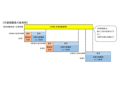 奈良県、任期付き教職員採用選考…12/8まで出願受付 画像