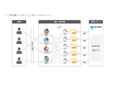 東京書籍×オルツ、AI学習アシスタントの実証実験スタート 画像