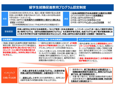 留学生就職促進へ「教育プログラム認定制度」大学など公募 画像