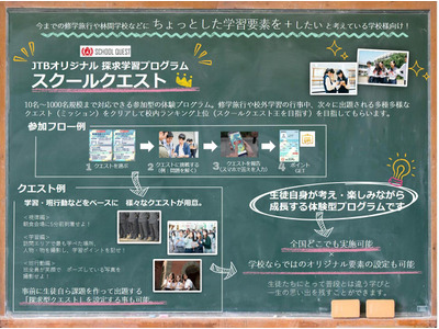 JTB、探究学習プログラム「SCHOOL QUEST」発売 画像