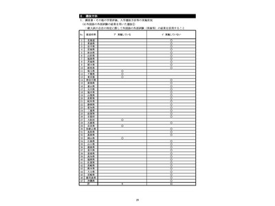 【高校受験2023】英語外部試験の活用は6都府県へ拡大…文科省調査 画像