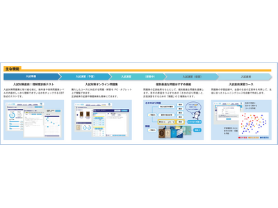 pluszero×啓林館「オンライン数学大学入試対策Math×Pass」 画像