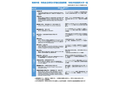 「地域中核・特色研究大学」北大など12校採択、最大55億円支援 画像